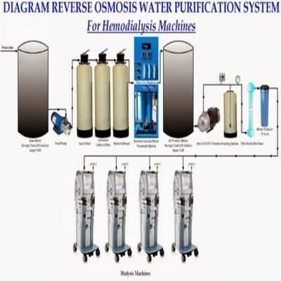 PRODUCT WATER FOR HEMODIALYSIS
